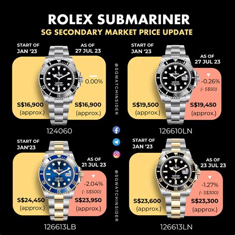 genuine rolex submariner|rolex submariner price increase chart.